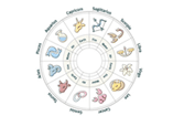 Horoscop