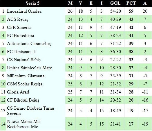 clasament etapa 29, liga 3.jpg