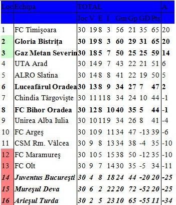 clasament etapa 30.jpg