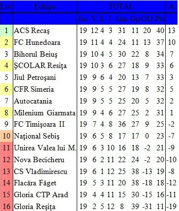 clasament fotbal.jpg