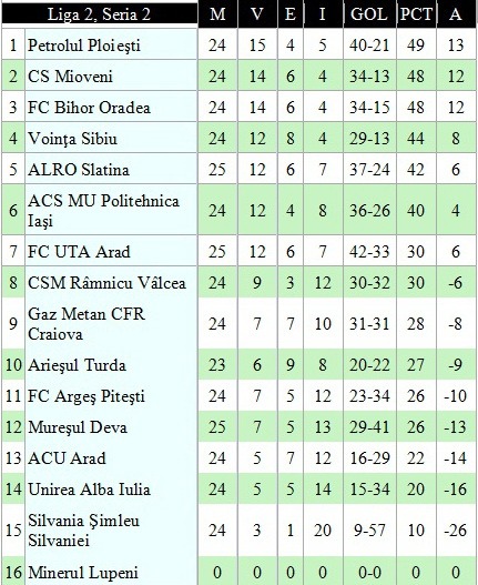 clasament liga 2.jpg