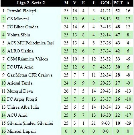 clasament liga 2_1.jpg
