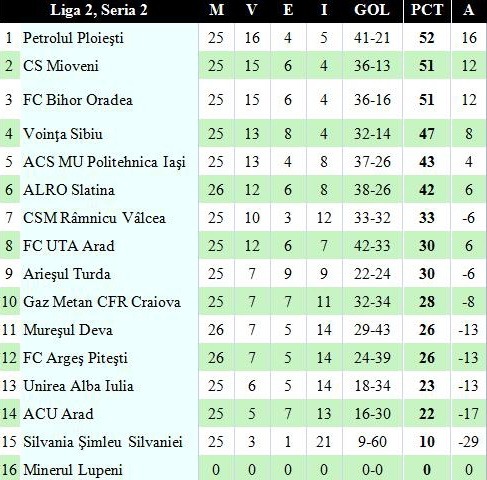 clasament liga 2_2.jpg