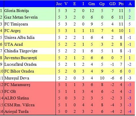 clasament liga 2_3.jpg