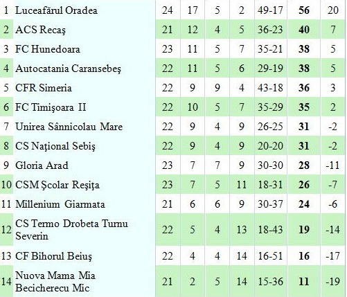 clasament liga 3 - 06-05.jpg