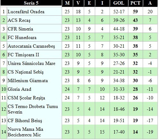 clasament liga 3 - 20 mai.jpg