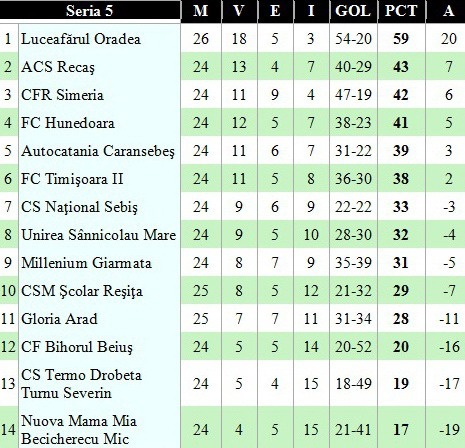 clasament liga 3 - 22 mai.jpg