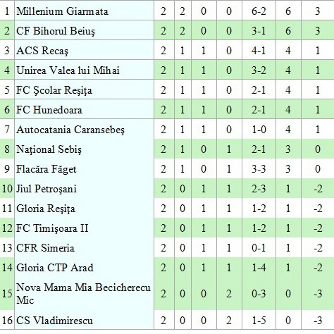 clasament liga 3 etapa 3.jpg