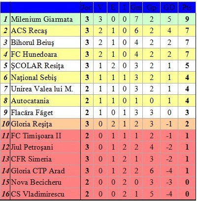 clasament liga 3, etapa 3.jpg