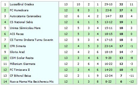 clasament liga 3.jpg