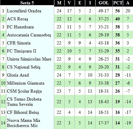 clasament liga 3_1.jpg