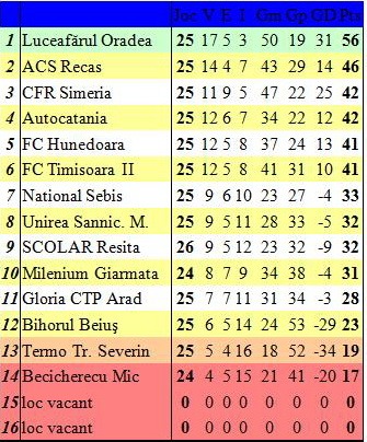 clasament liga 3_2.jpg