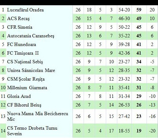clasament liga 3_4.jpg