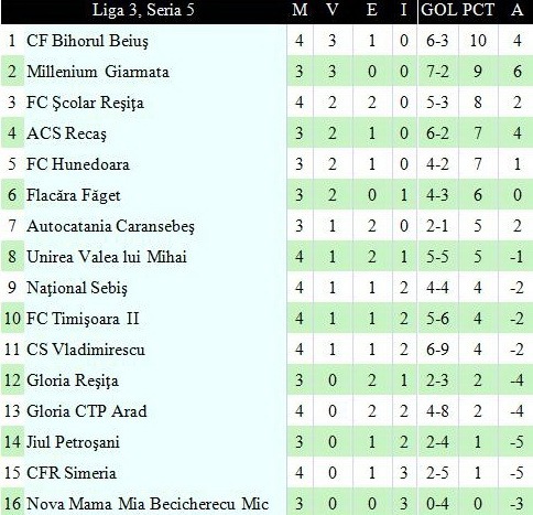 clasament liga 3_5.jpg