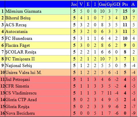 clasament liga 3_6.jpg