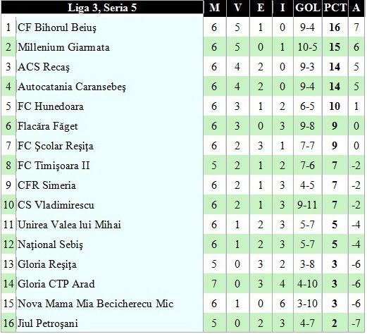 clasament liga 3_8.jpg