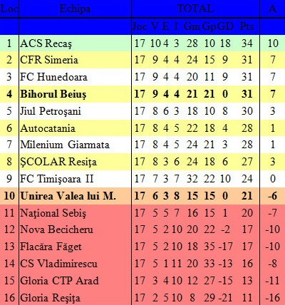 clasament liga 3_9.jpg