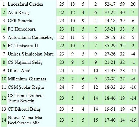 clasament liga a 3-a.jpg