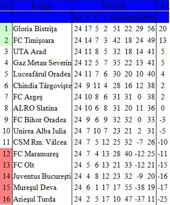 clasament liga a II a.jpg