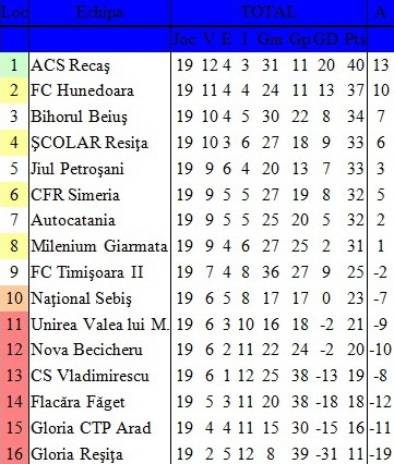 clasament liga a treia.jpg