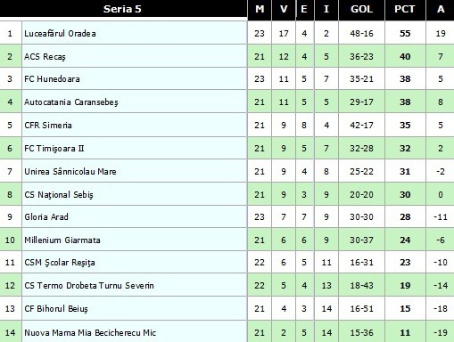 clasament luceafarul.jpg