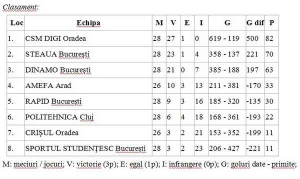 clasament polo_1.jpg