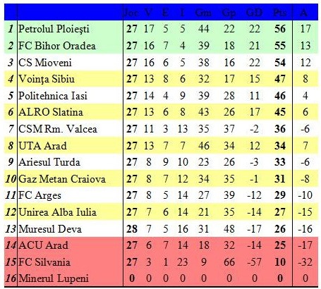 clasament ultima etapa liga 2.jpg