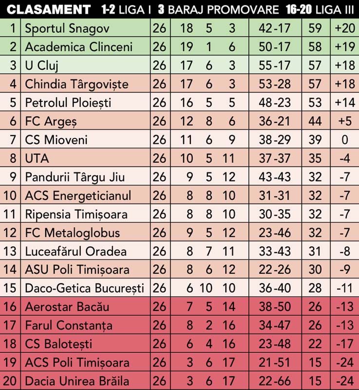 Clasament final etapa 26