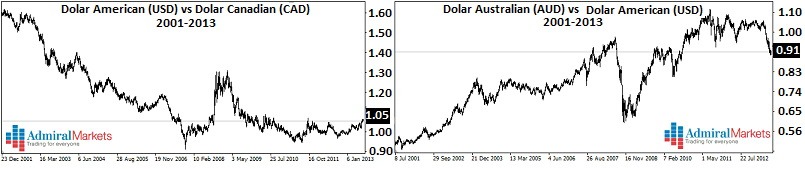grafic_forex jpg.jpg