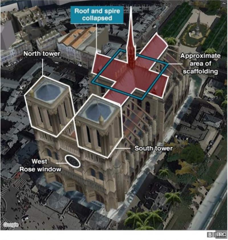 Annotate Derbeville test draft Primele imagini din interiorul Catedralei Notre Dame: Ce a ars si...