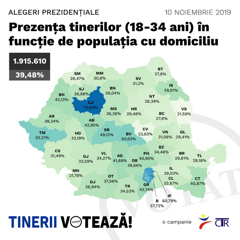 Prezenţă tineri la vot
